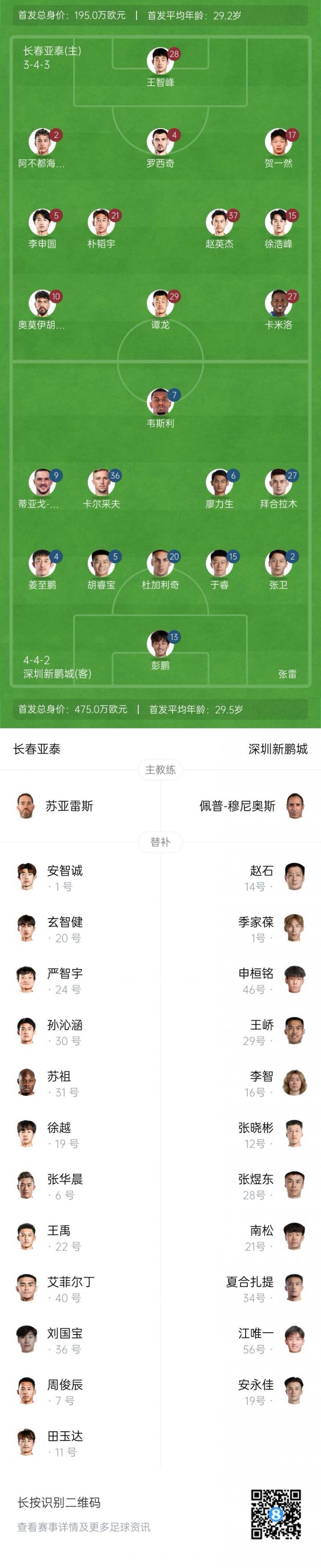 长春亚泰首, 两队首回合