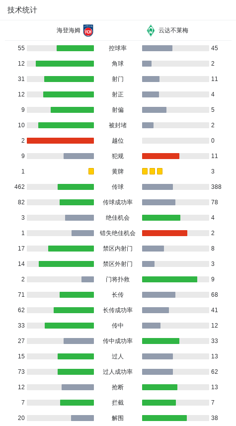 弗伦巴赫在, http 弗伦巴赫在, http